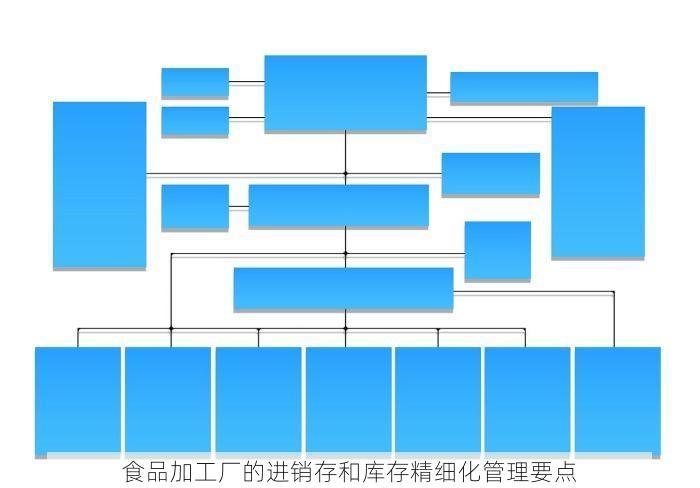 食品加工厂的进销存和库存精细化管理要点