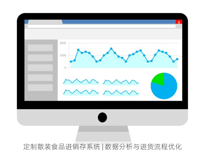 定制散装食品进销存系统 | 数据分析与进货流程优化