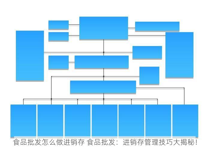 北京新零售仓储物流管理：保证送货准时、让物流更高效