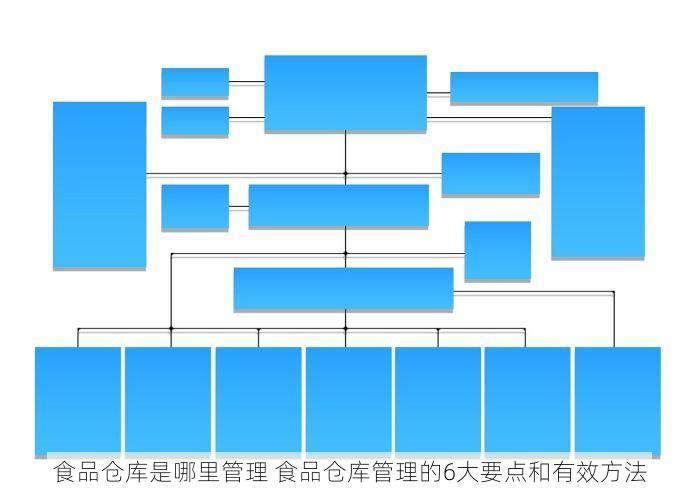 食品仓库是哪里管理 食品仓库管理的6大要点和有效方法