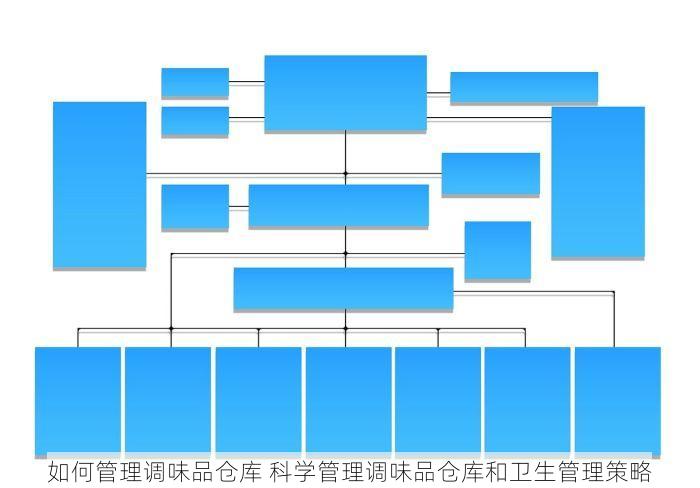 如何管理调味品仓库 科学管理调味品仓库和卫生管理策略