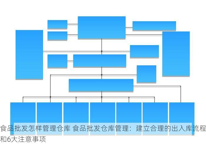 食品批发怎样管理仓库 食品批发仓库管理：建立合理的出入库流程和6大注意事项