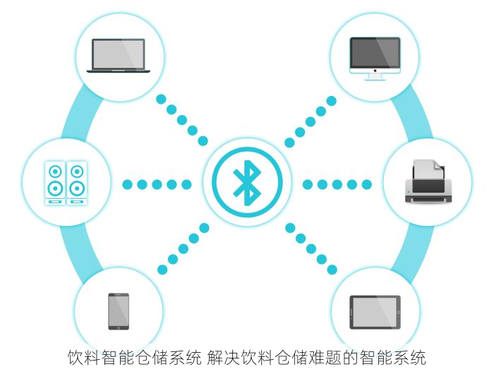 饮料智能仓储系统 解决饮料仓储难题的智能系统